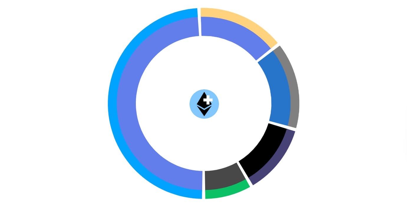 ETH+ Expands Liquidity in Q1 Rebalance, Adds Tulipa Vault on Lagoon
