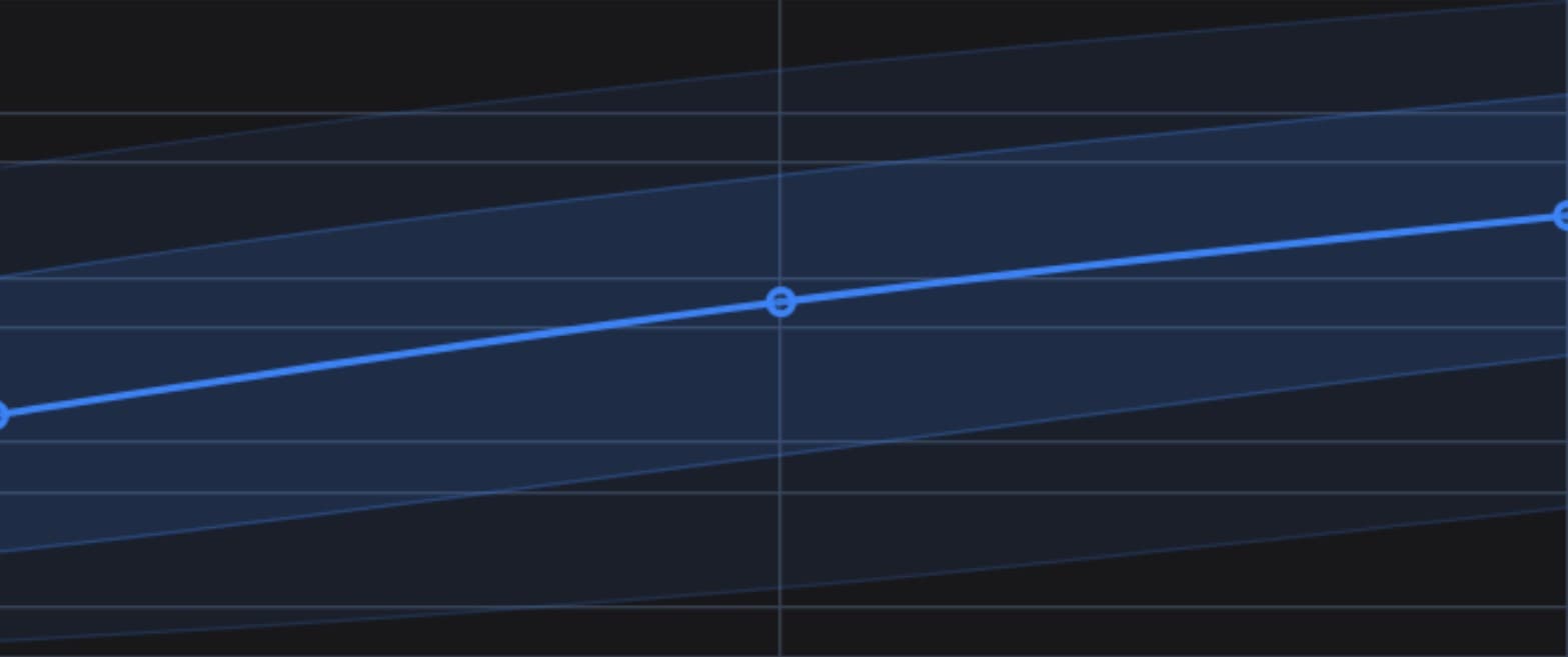 New Simulator Shows Reserve Protocol Growth Across 10,000 Possible Futures