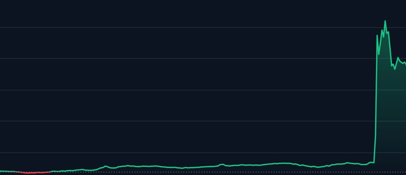 RSR is Up 56%: What does RSR Do?